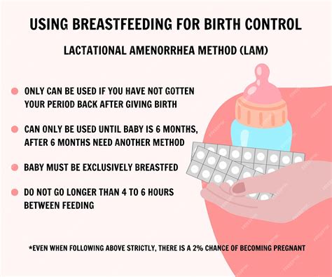Breastfeeding as Birth Control .